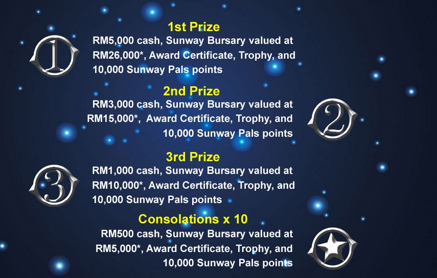 Pertandingan Menulis Sunway Oxbridge Essay 2018