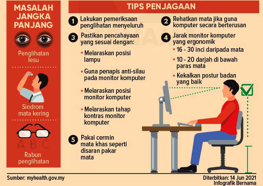 Penjagaan Mata Semasa Guna Komputer