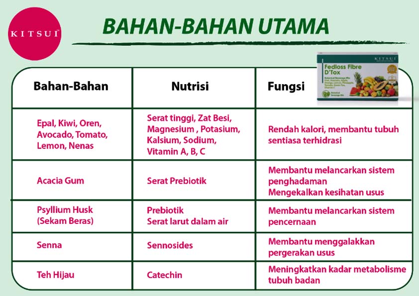 Kitsui White Berries BB Beaute Untuk Cantik dan Kitsui Fedloss Fibre D’Tox Untuk Masalah Pencernaan